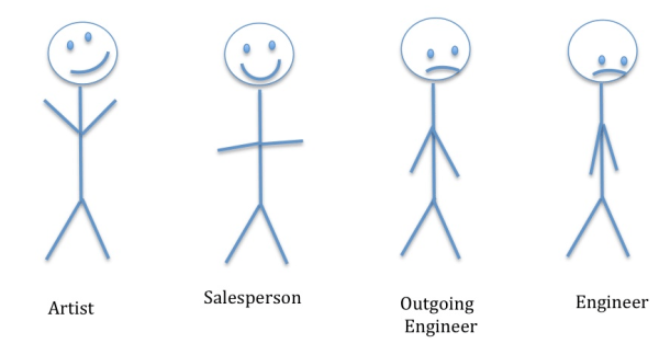 Stick Figure Inventions Engineers Explained Using Stick Figures | Engineering Daze